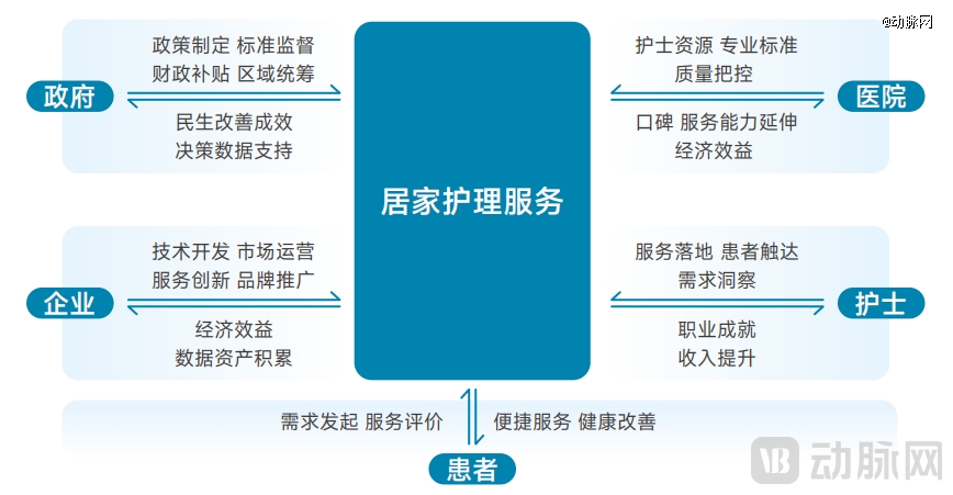 ag九游登录j9入口2025居家照顾护士效劳：当局「组局」地区化平台破解4亿白叟(图19)