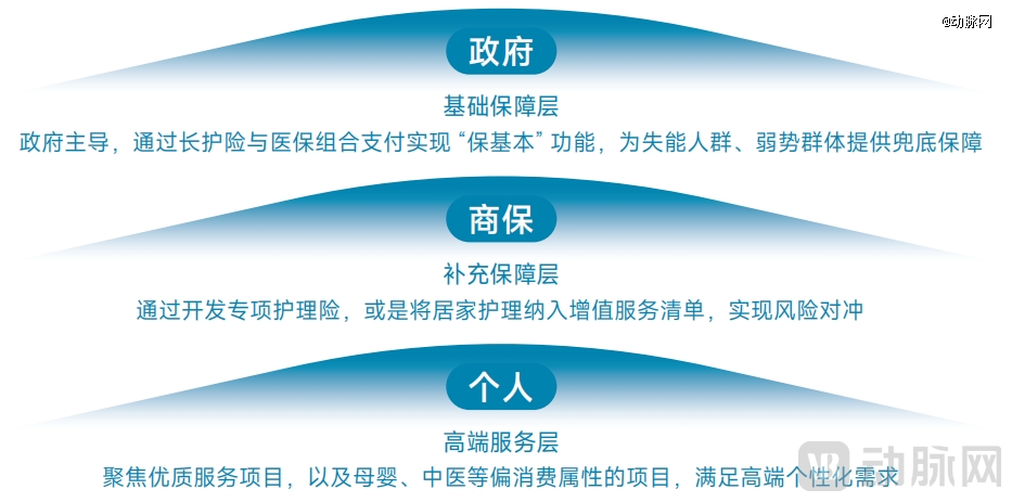 ag九游登录j9入口2025居家照顾护士效劳：当局「组局」地区化平台破解4亿白叟(图22)