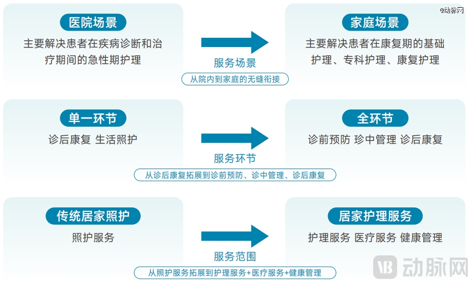ag九游登录j9入口2025居家照顾护士效劳：当局「组局」地区化平台破解4亿白叟(图24)