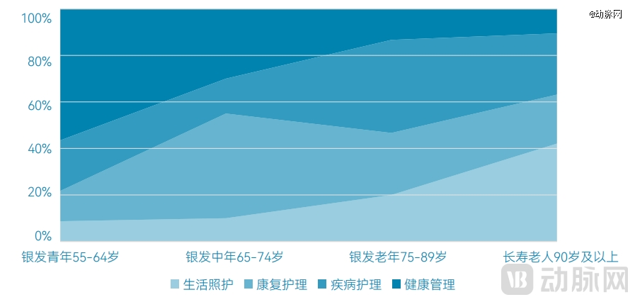 ag九游登录j9入口2025居家照顾护士效劳：当局「组局」地区化平台破解4亿白叟(图23)