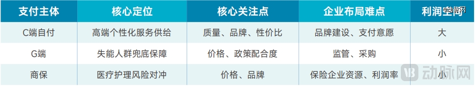 ag九游登录j9入口2025居家照顾护士效劳：当局「组局」地区化平台破解4亿白叟(图21)