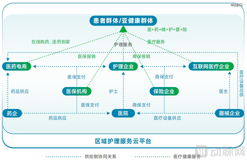 ag九游登录j9入口2025居家照顾护士效劳：当局「组局」地区化平台破解4亿白叟(图25)