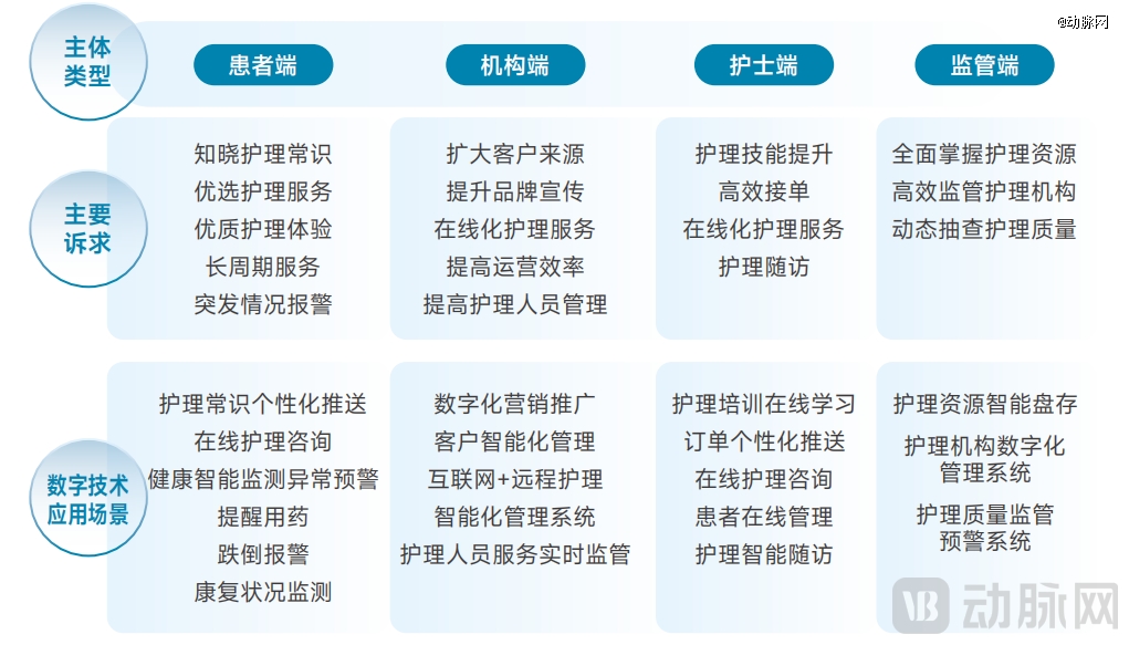 ag九游登录j9入口2025居家照顾护士效劳：当局「组局」地区化平台破解4亿白叟(图26)