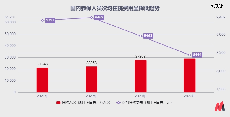 过度医疗被按下暂停键(图1)