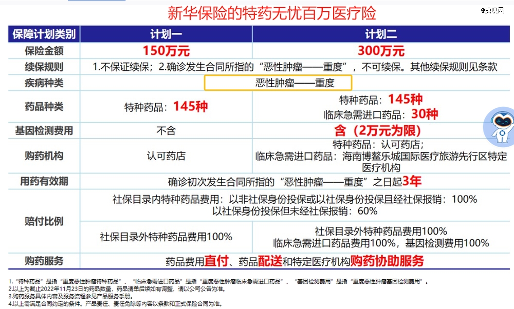 过度医疗被按下暂停键(图3)