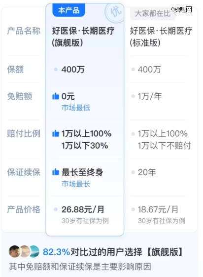 过度医疗被按下暂停键(图2)
