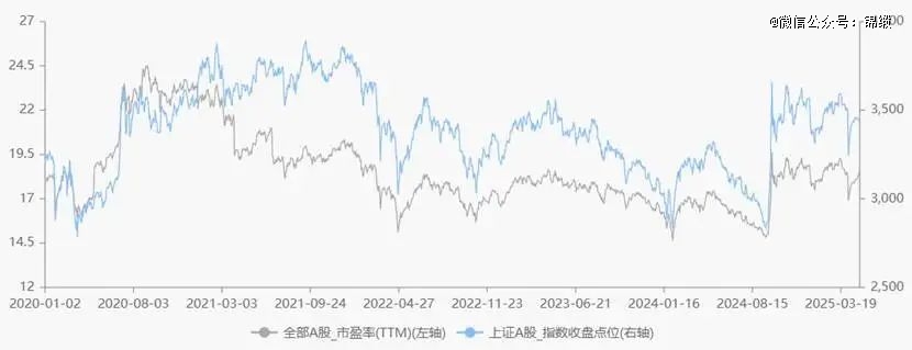 图表, 折线图AI 生成的内容可能不正确。