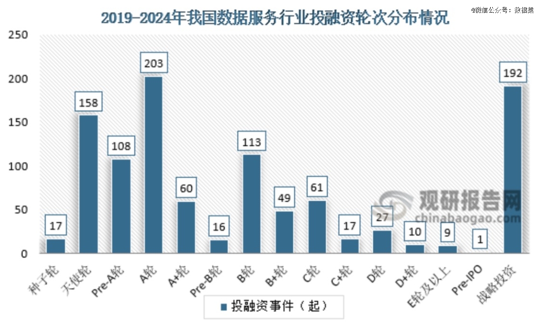 Kaiyun体育网站：2025年大数据并购暗战正酣谁能制霸？(图3)