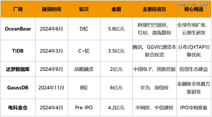 Kaiyun体育网站：2025年大数据并购暗战正酣谁能制霸？(图4)