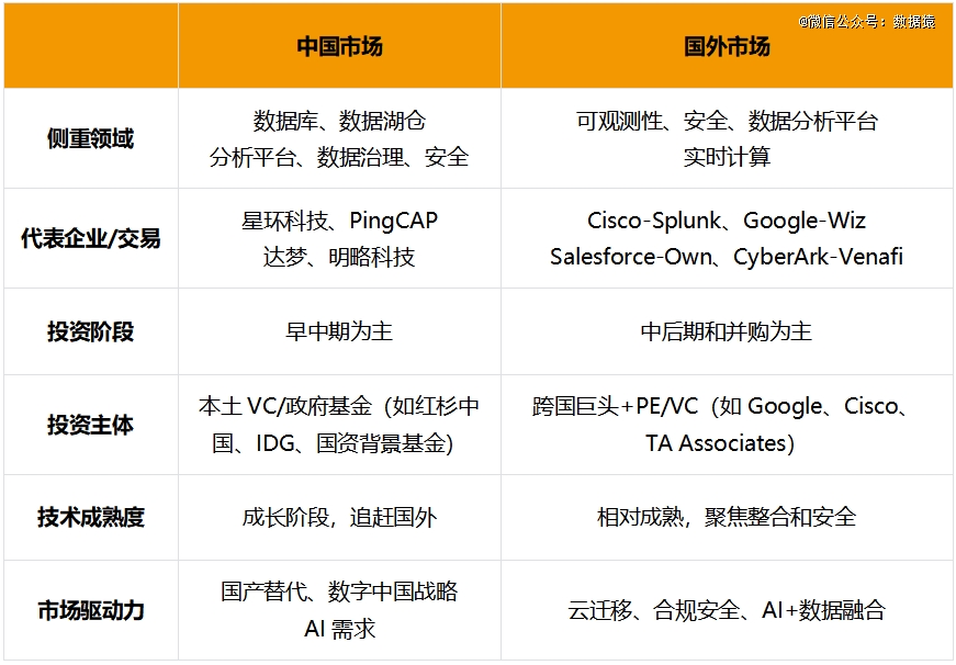 Kaiyun体育网站：2025年大数据并购暗战正酣谁能制霸？(图5)