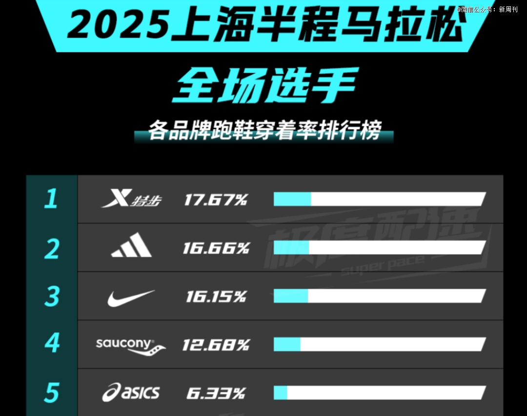 休闲鞋品牌年轻人捧红日本“足力健”王铁梅也在穿