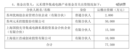 张江高科出资做LP