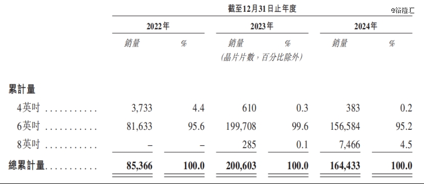 厦门冲出半导体IPO！估值260亿华为押注(图1)