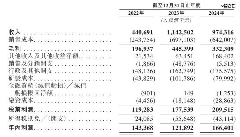 厦门冲出半导体IPO！估值260亿华为押注(图2)