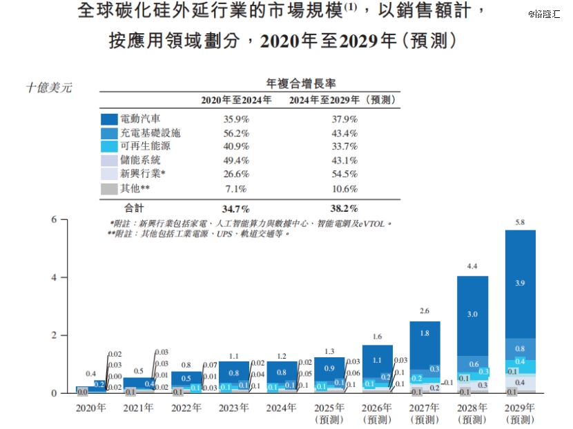 厦门冲出半导体IPO！估值260亿华为押注(图5)