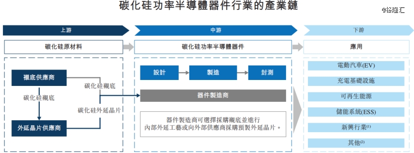厦门冲出半导体IPO！估值260亿华为押注(图4)