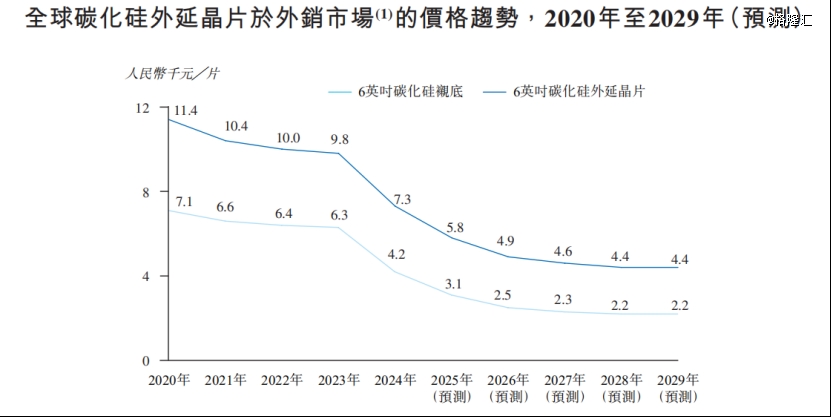 厦门冲出半导体IPO！估值260亿华为押注(图6)