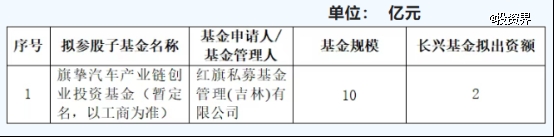 长兴基金出资两支子基金