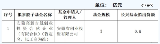 长兴基金出资两支子基金