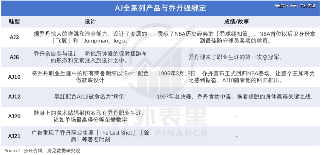 九游app：耐克是如何输给安踏的？(图3)