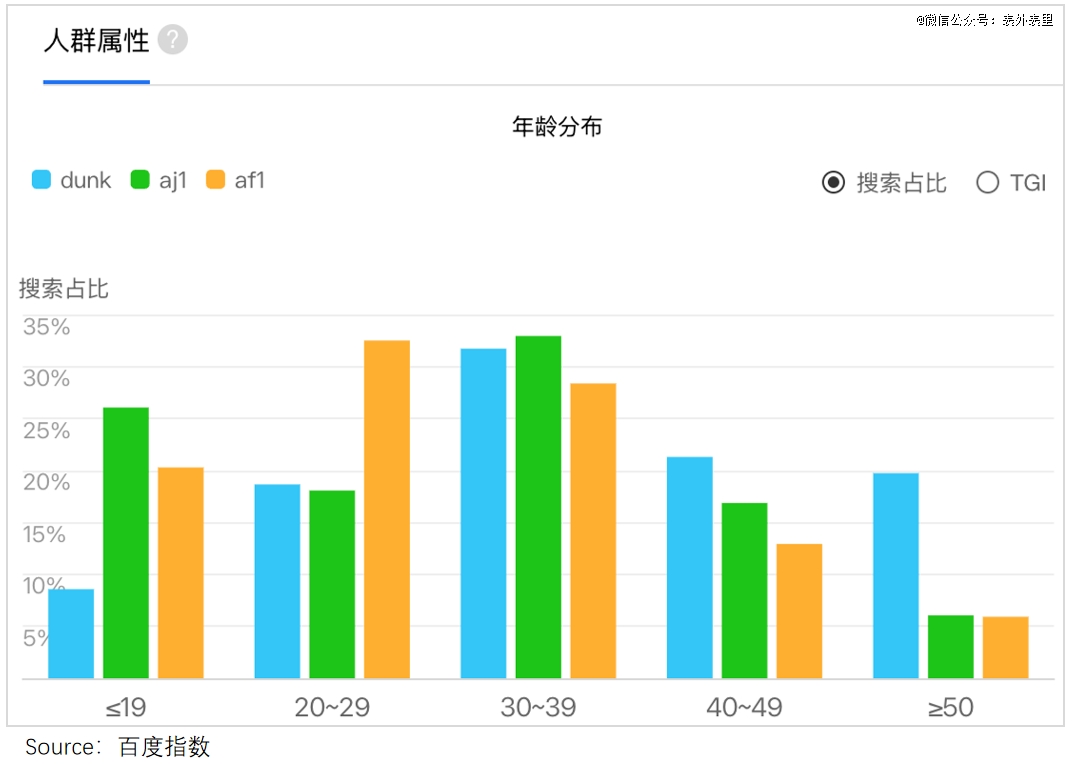 九游app：耐克是如何输给安踏的？(图5)
