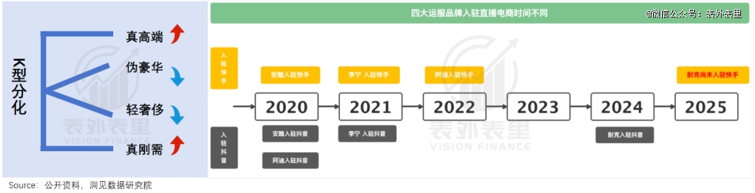 九游app：耐克是如何输给安踏的？(图6)