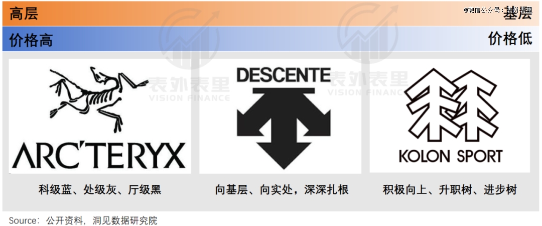 九游app：耐克是如何输给安踏的？(图10)