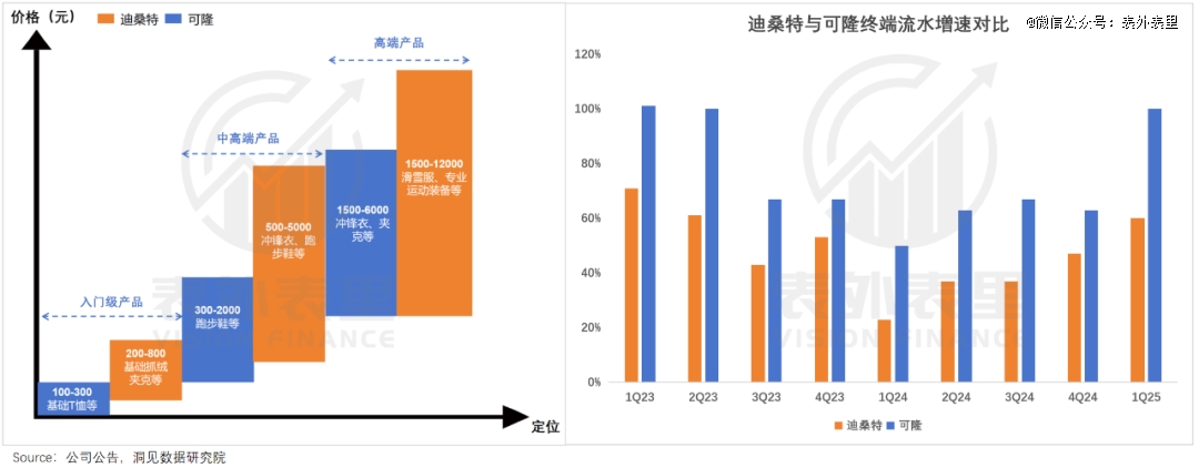 九游app：耐克是如何输给安踏的？(图11)
