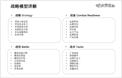 一个新的战略方法论诞生，「战略三角」为中国企业打造品牌提供新思路