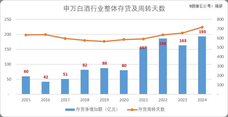 白酒的「魔法时代」(图2)