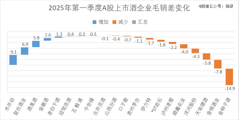 白酒的「魔法时代」(图7)