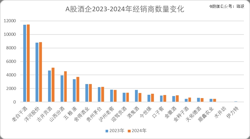 白酒的「魔法时代」(图8)