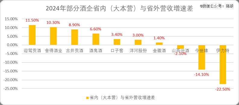 白酒的「魔法时代」(图10)