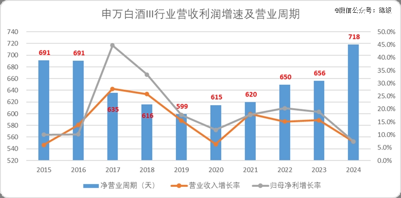 白酒的「魔法时代」(图1)