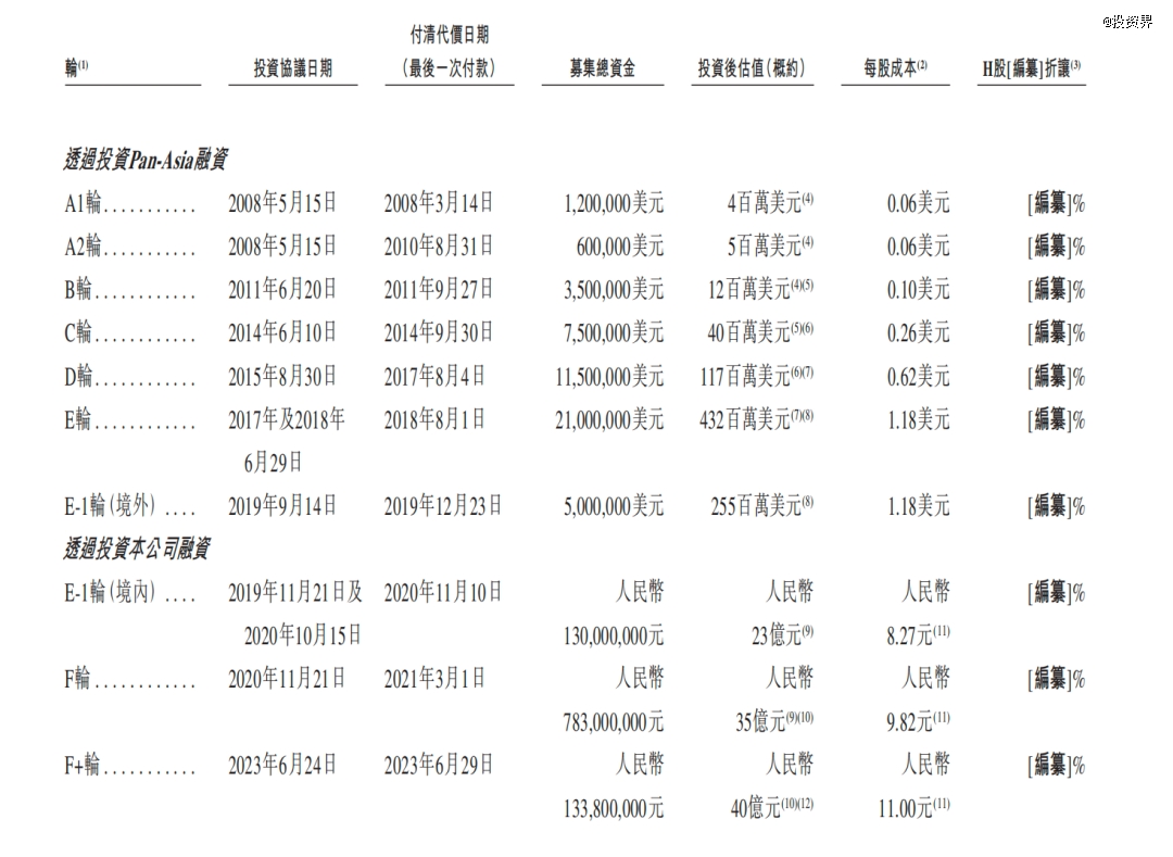 星空体育智能科技：今天杭州派格生物IPO了(图2)