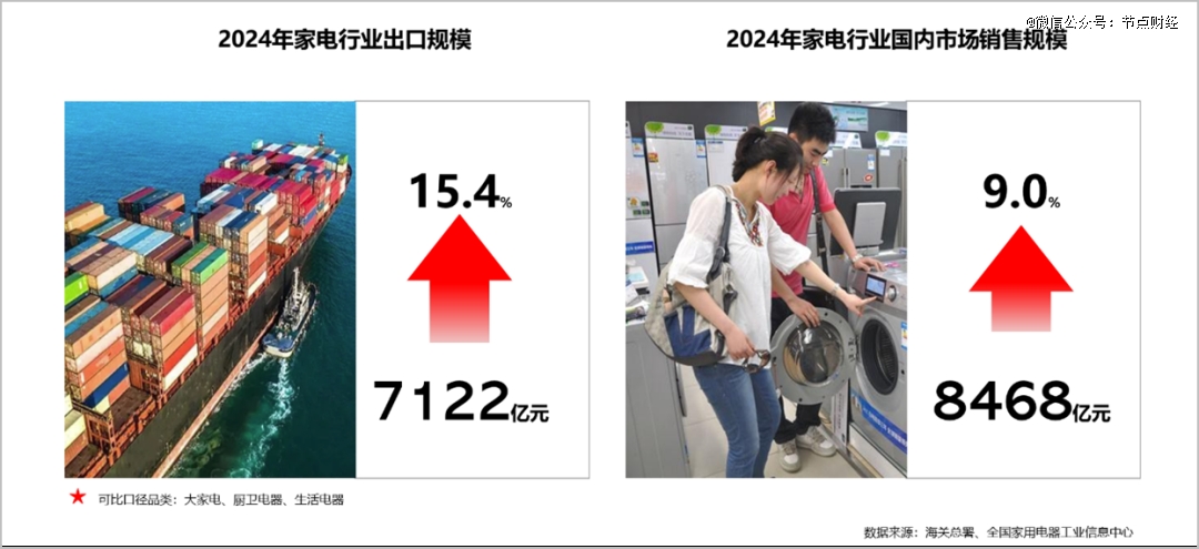 图源：《2024年中国家电行业年度报告》