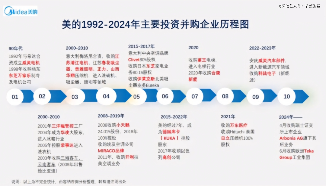 图源：容纳咨询