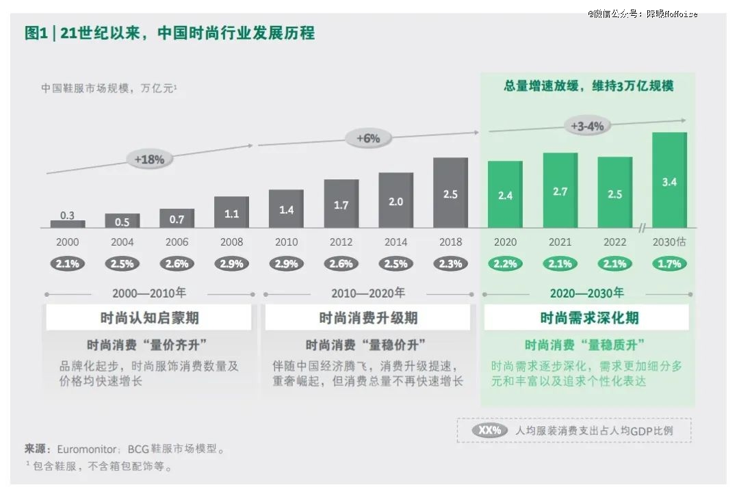 女装抄不动了,但这是好事