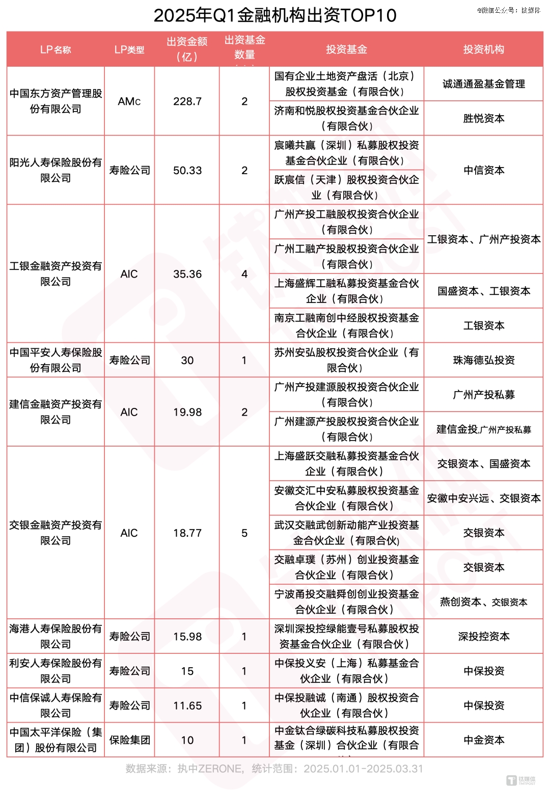 图片来源：网络