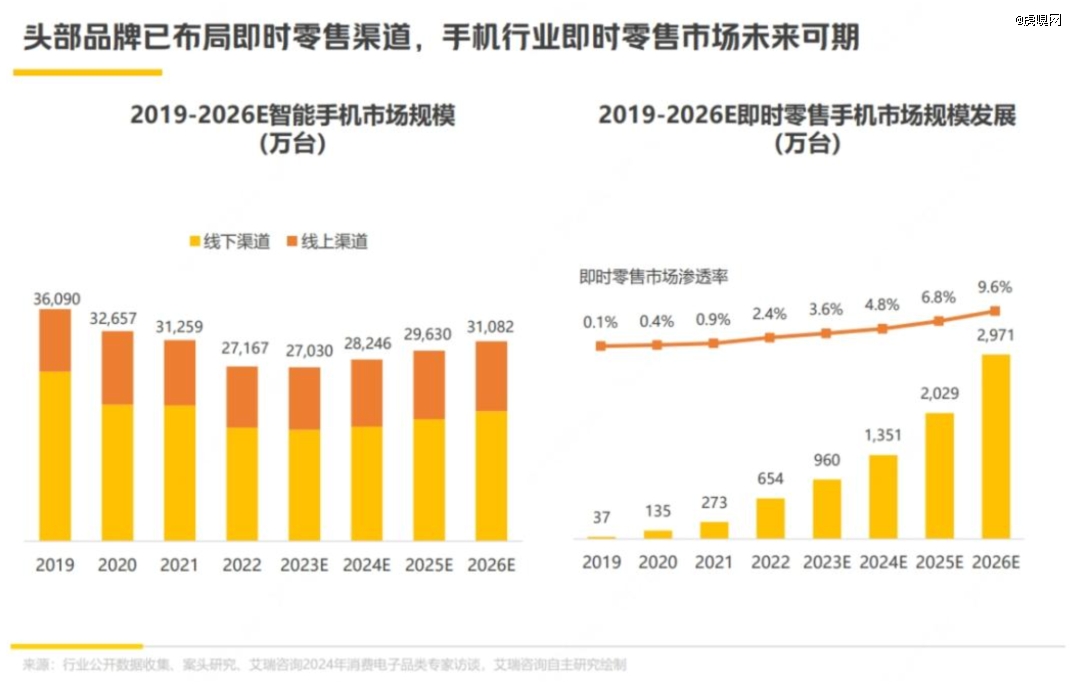 即时零售终极之战(图3)