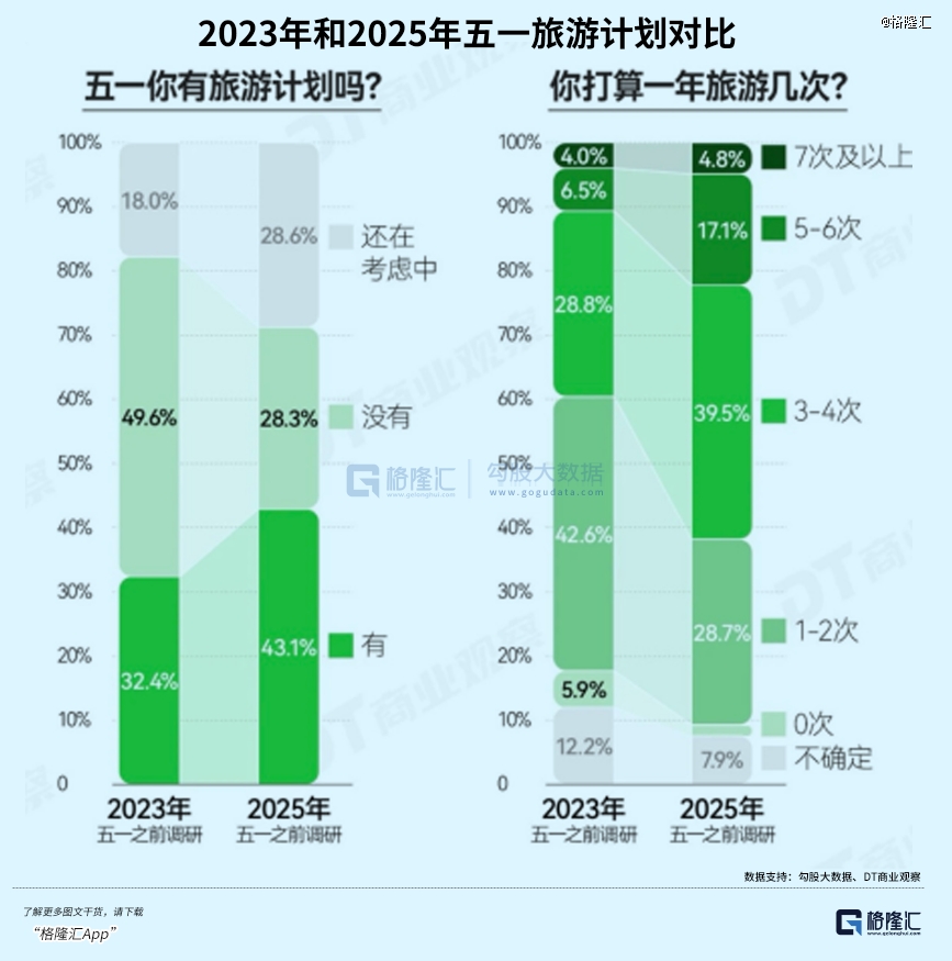 五一最火赛道