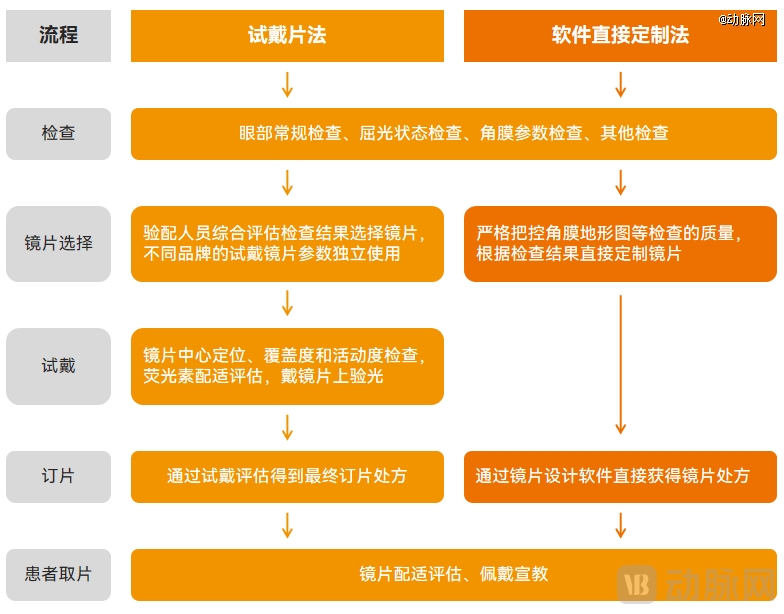 高增长不再？近视防控大单品遭遇生死劫(图3)
