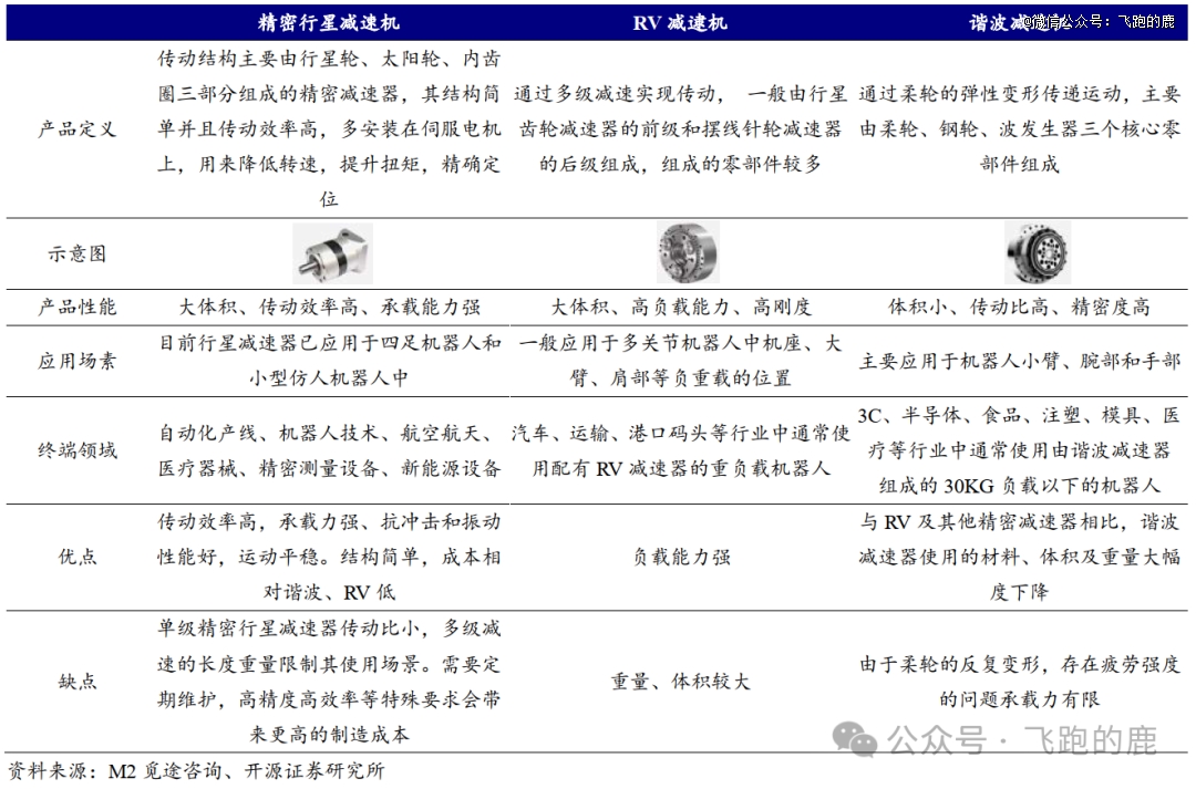 必一智能運動科技：吃透具身智能產業鏈(圖12)