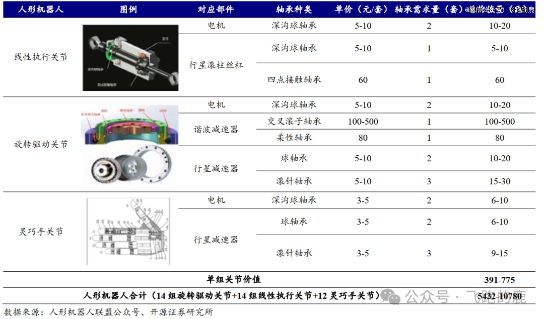 必一智能運動科技：吃透具身智能產業鏈(圖13)