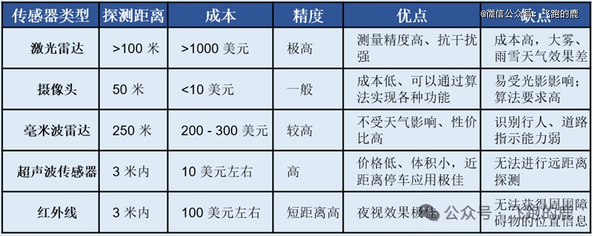 必一智能運動科技：吃透具身智能產業鏈(圖15)