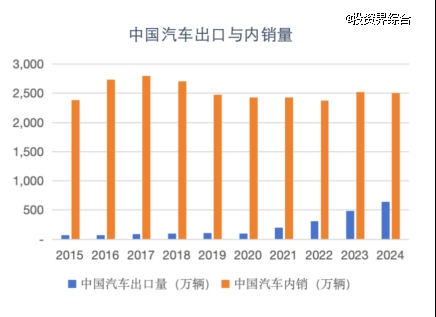 中国智造投资新逻辑：技术替代AI融合与产业跃迁kaiyun开云入口(图2)