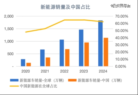 中国智造投资新逻辑：技术替代AI融合与产业跃迁kaiyun开云入口(图3)