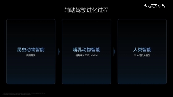 理想汽车VLA司机大模型,从动物进化到人类