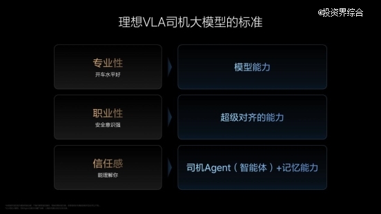 理想汽车VLA司机大模型,从动物进化到人类