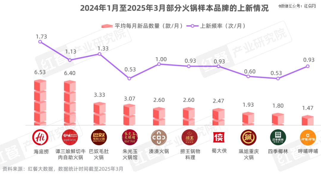 《火锅上新趋势洞察报告2025》：地域特色受瞩目无花果鸡汤能否成为下一个顶流？(图4)